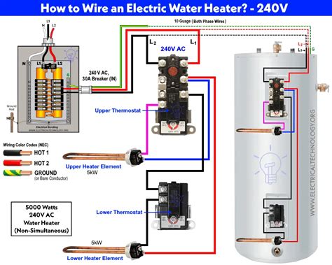 electrical junction box heater|240v hot water heater wiring.